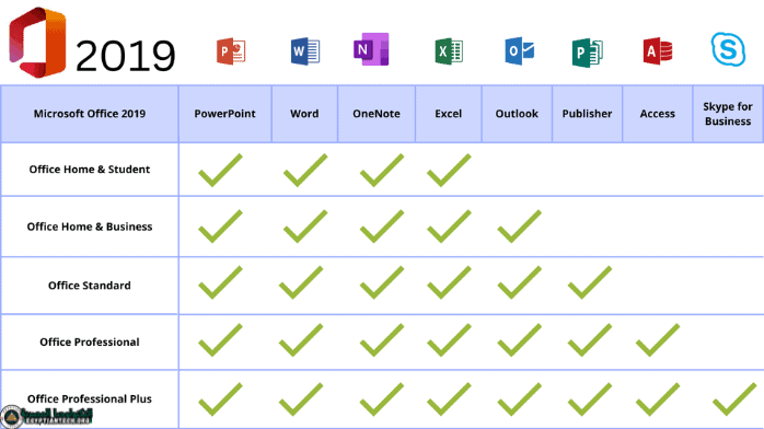 تحميل اوفيس 2019 تم تفعيله مدى الحياة من ميديا فاير